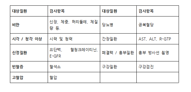 국민건강검진 관련이미지이미지입니다.
