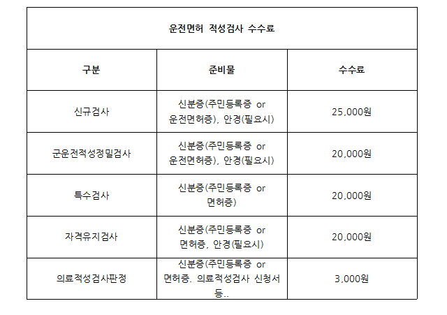 운전면허 적성검사 관련이미지이미지입니다.