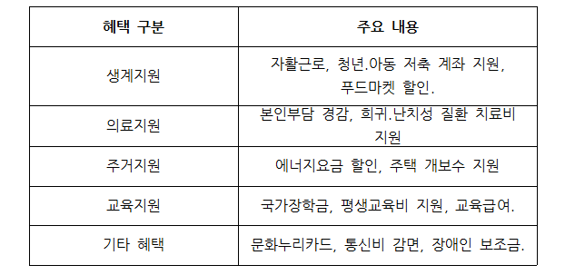 차상위계층 관련이미지이미지입니다.