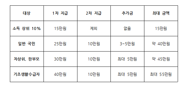 민생회복지원금 관련이미지이미지입니다.