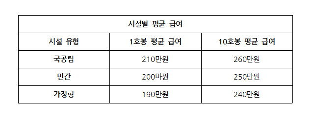 보육교사 관련이미지이미지입니다.