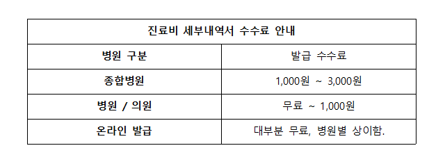 진료비 세부내역서 관련이미지이미지입니다.